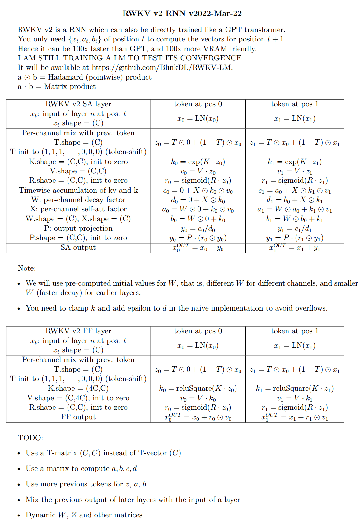 RWKV-v2-RNN-Architecture