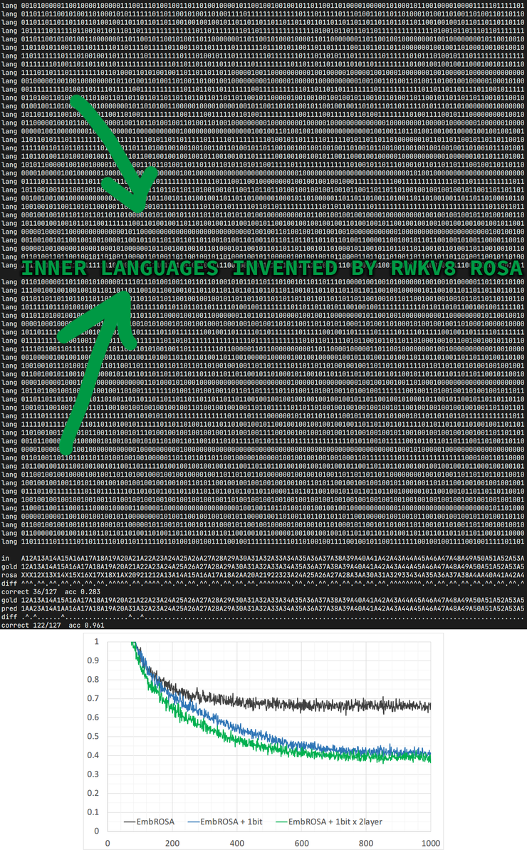 experiments-ROSA-inner-monologue-languages
